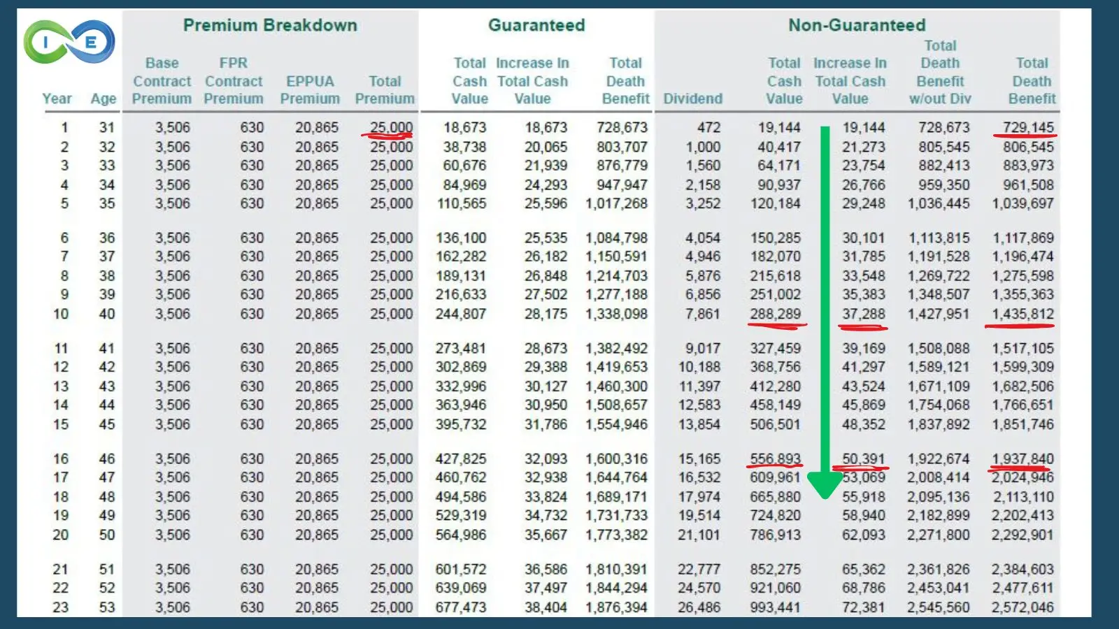 25000 Annual Premium Whole Life