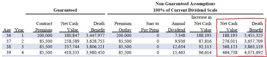 cash value vs death benefit