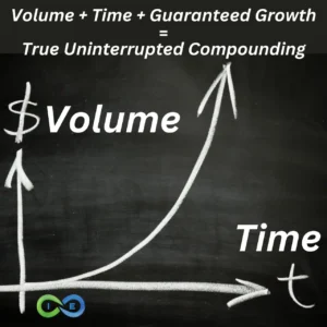 true uninterrupted compound interest