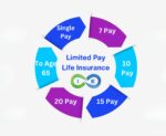 limited pay whole life insurance