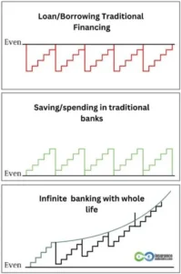 Loan Vs Saving Vs Hcvwl