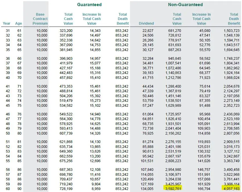 Traditional Whole Life Insurance Policy Part 2