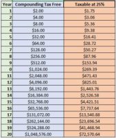 The Best Compound Interest Account [Maximum Growth, Control, Liquidity ...