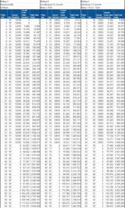 Whole Life Insurance Cash Value Chart [3 Great Examples] – I&E | Whole ...