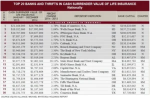 Top 20 Banks Boli Cash Surrender Value