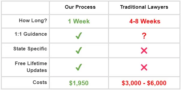 Trust Charting.