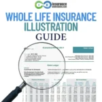 Guide to reading a whole life insurance illustration with charts and policy details